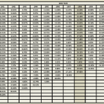 CAGR of Nifty Index