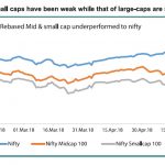 mid and small cap performance