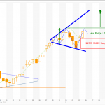 Nifty 6Aug- Anand1