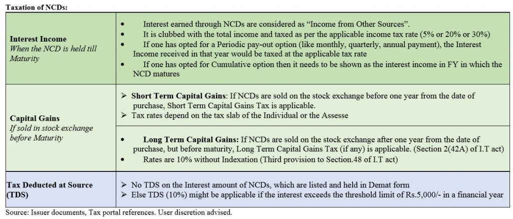 Quick Guide on Non-Convertible Debentures and its Taxation | Geojit ...