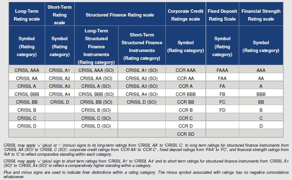 Corporate Bond Rating Chart