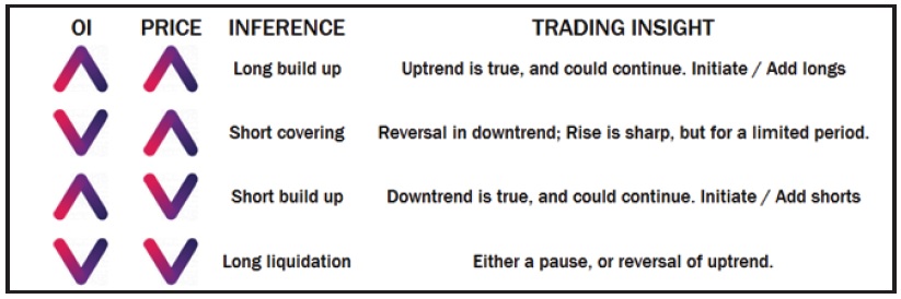 Short Build Up Meaning