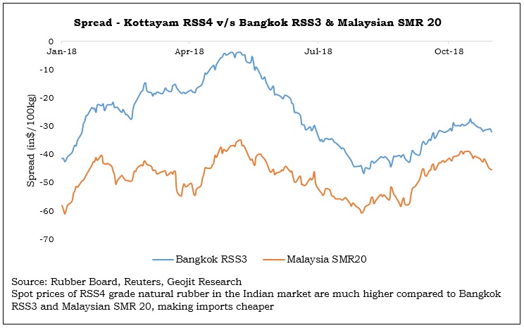 Smr20 Monthly Prices Charts