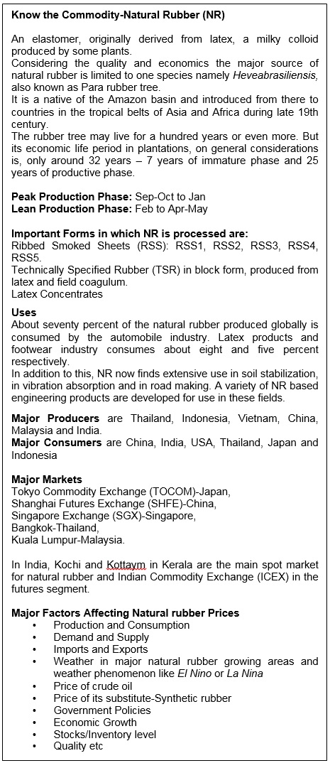 natural rubber import duty in india