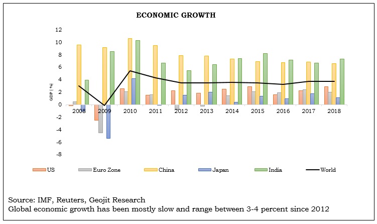 rubber policy india