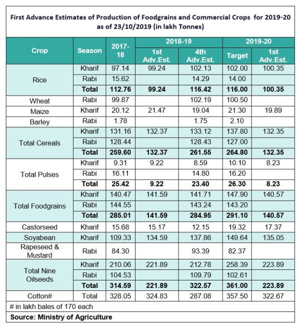 Annual review and outlook on Agri commodities Geojit Financial
