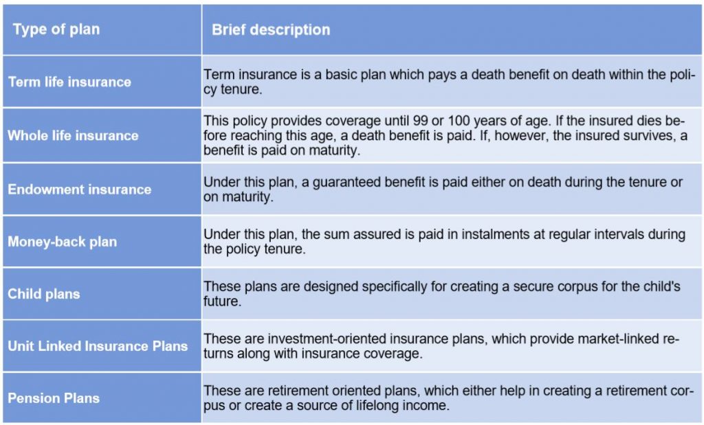 different-types-of-insurance-plans-geojit-financial-services-blog