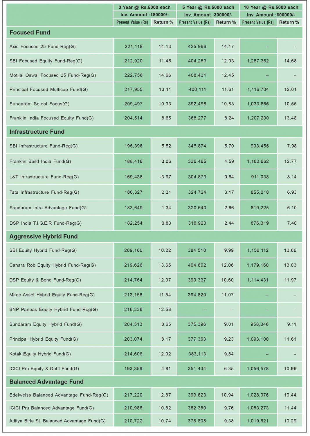 SIP Performance Of Recommended Funds – December 2020 | Geojit Financial ...