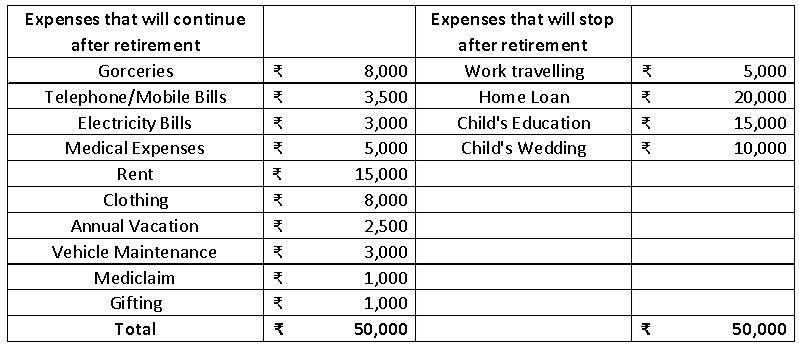 Will You Have Enough for Retirement? | Geojit Financial Services Blog