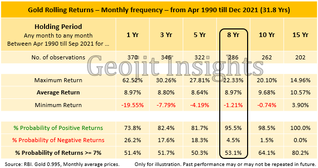 Want to invest in Sovereign Gold Bonds? 7 watch outs to know before  investing in SGB - The Economic Times