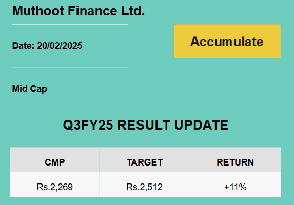 muthoot finance Ltd